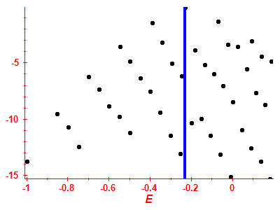 Strength function log